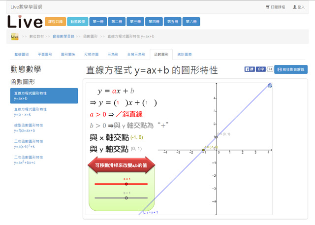 函數圖形動態數學 -『Live數學學習網』