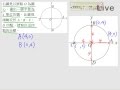 §722-7221　直角坐標平面