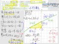 §724-7242　線型函數與圖形