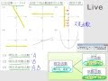 §724-7242　線型函數與圖形