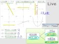 §4-2　線型函數與圖形