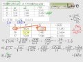 §812-8122　根式的運算