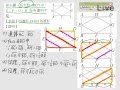 §3-1　幾何推理證明