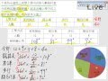 §3-1　資料整理與統計圖表