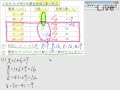 §923-9231　資料整理與統計圖表