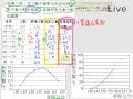 §923-9231　資料整理與統計圖表