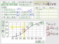 §3-1　資料整理與統計圖表