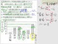 §3-1　資料整理與統計圖表