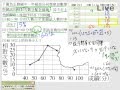 §3-1　資料整理與統計圖表