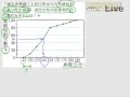 §3-2　資料分析與統計量值