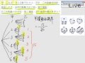 §3-3　機率