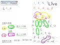 《數》─整數(因數和倍數)