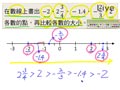 §711-7111　負數與數線