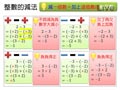 §711-7112　整數的加減