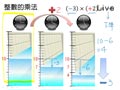 §1-3　整數的乘除與四則運算