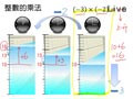 §711-7113　整數的乘除與四則運算