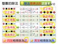 §1-3　整數的乘除與四則運算