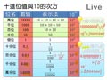 §1-5　科學記號