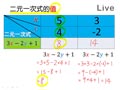 §1-1　二元一次方程式