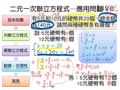 §721-7213　二元一次方程式應用問題