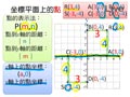 §2-1　直角坐標平面