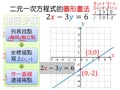 §2-2　二元一次方程式的圖形