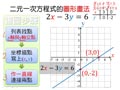 §722-7222　二元一次方程式的圖形