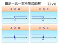 §725-7252　解一元一次不等式