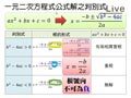 §4-2　配方法與公式解