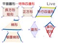 §2-1　生活中的平面圖形