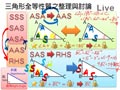 §3-2　三角形的全等