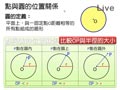 §2-1　點、直線、圓之間的關係