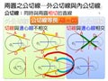 §912-9121　點、直線、圓之間的關係