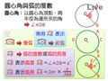 §2-2　圓心角、圓周角及弦切角