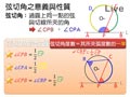 §2-2　圓心角、圓周角及弦切角