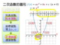 §1-1　二次函數的圖形