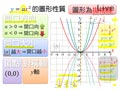 §1-1　二次函數的圖形