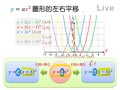 §1-1　二次函數的圖形