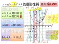 §1-2　配方法與二次函數