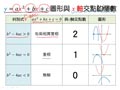 §1-2　配方法與二次函數