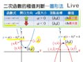 §1-3　二次函數的最大值與最小值