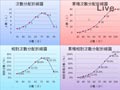 §3-1　資料整理與統計圖表