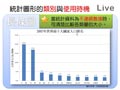 §3-1　資料整理與統計圖表