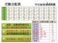 §923-9231　資料整理與統計圖表