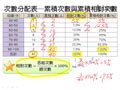 §3-1　資料整理與統計圖表