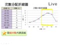 §923-9231　資料整理與統計圖表