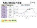 §3-1　資料整理與統計圖表