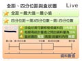 §923-9232　資料分析與統計量值