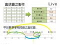 §923-9232　資料分析與統計量值