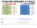 §923-9232　資料分析與統計量值